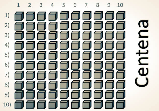 Características del sistema de numeración decimal