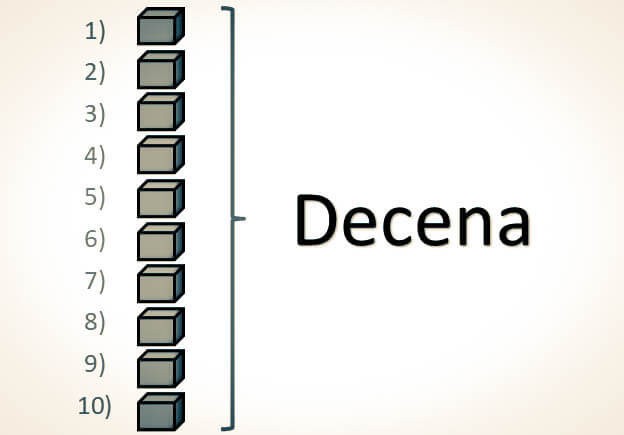 Características del sistema de numeración decimal